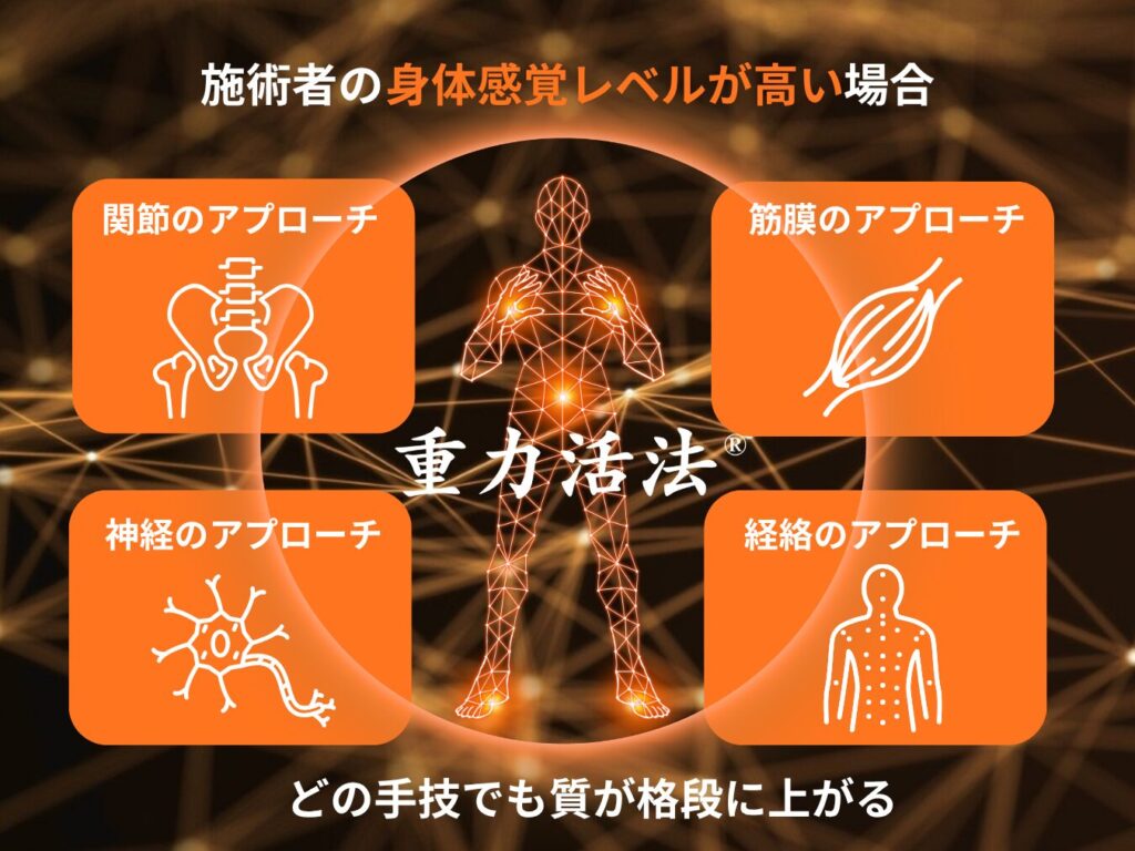 施術者の身体感覚が高い場合