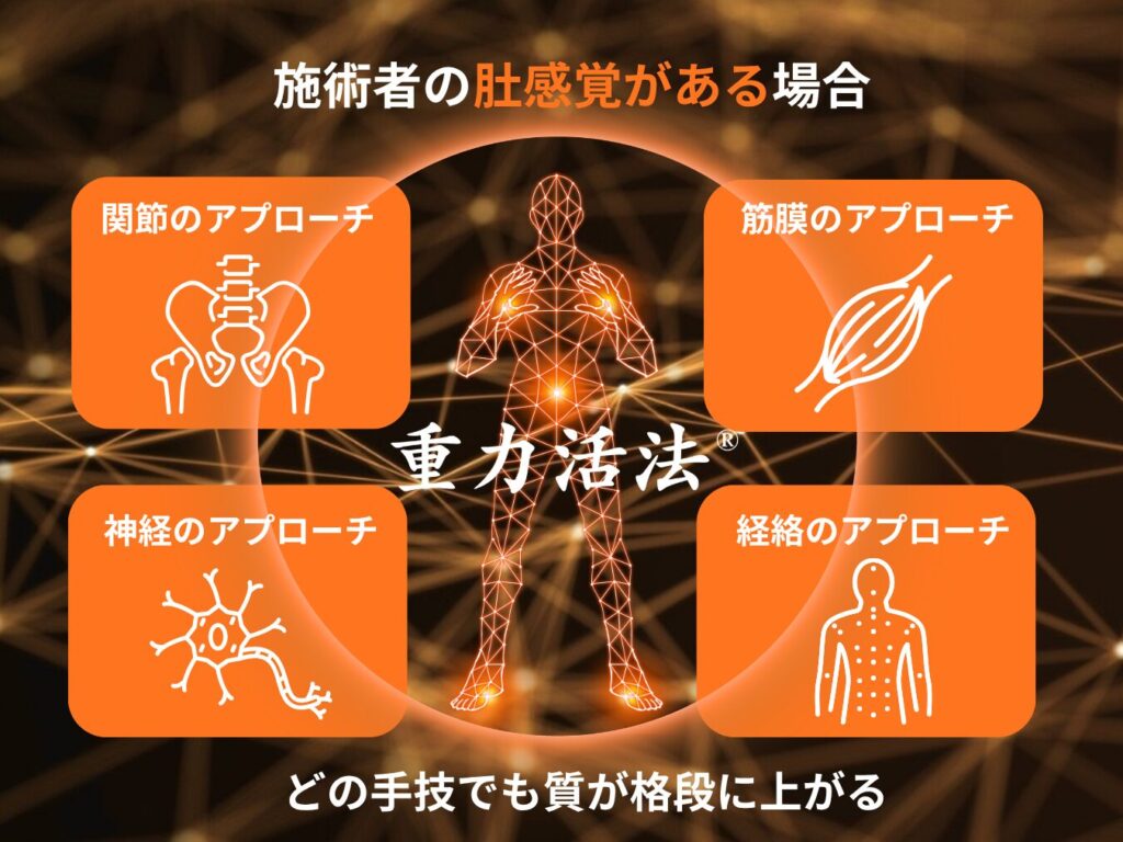 施術者の肚感覚がある場合